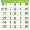 roue 8 480 x 8 - 4 plys avec moyeu erka 